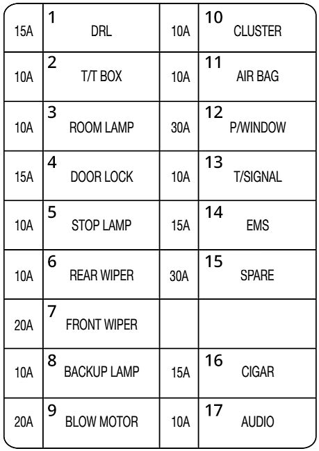 Diagrama De Fusibles Chevrolet Matiz G2 2005 2010 •