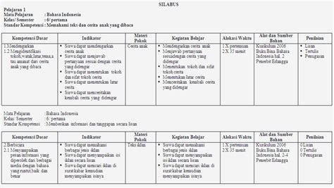 Download lengkap silabus kelas 4 tema 6 semester 2. Contoh Rpp Bahasa Indonesia Sd Kelas 6 - Barisan Contoh