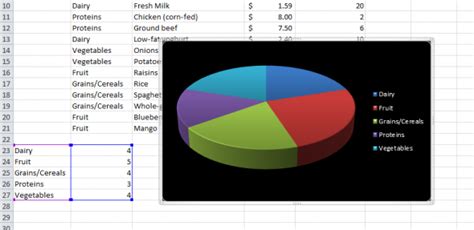 To do this, you need only to create a table with multiple columns. How to Count Items and Make Pie Charts in Microsoft Excel | Microsoft excel, Pie charts, Make ...