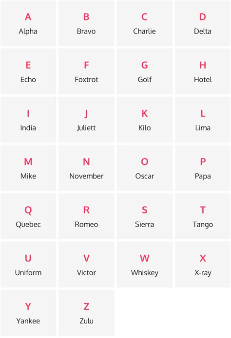 Phonetic Alphabet English The International Phonetic Alphabet Ipa