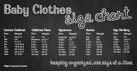 All For Giggles Baby Clothes Size Charts Baby Clothes Sizes Baby