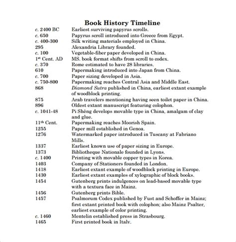 Printable American History Timeline