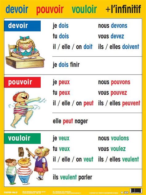LINFINITIF POSTER Carlex Online com French expressions Apprendre le français Verbes français