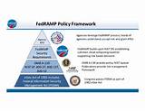 Images of Government Security Policy Framework