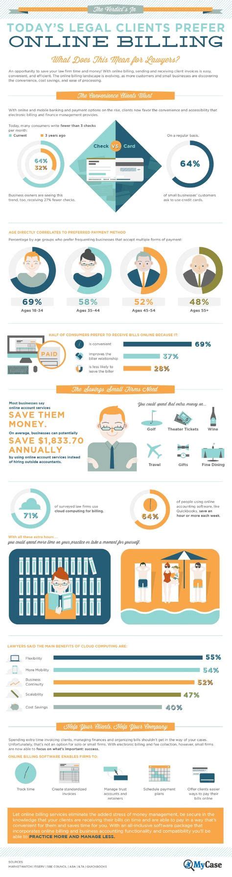 11 Best Infographics For Lawyers Images Infographic Lawyer Law School