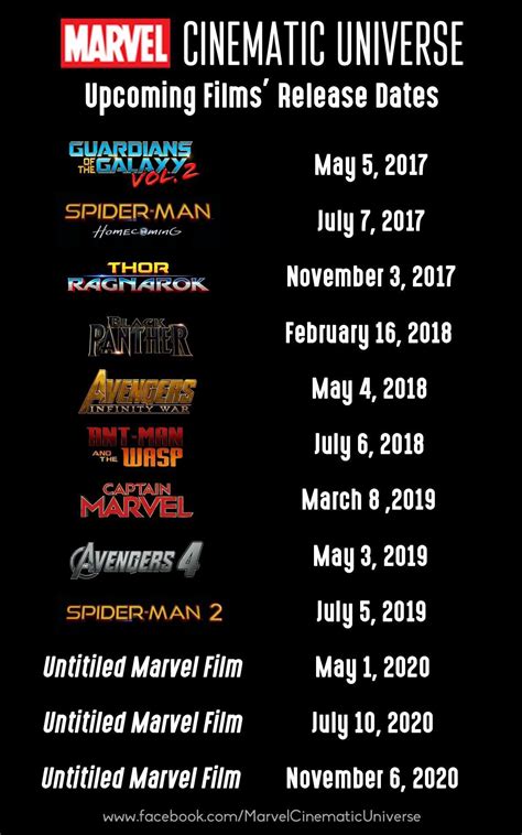 List Of Upcoming Marvel Movies Examples And Forms