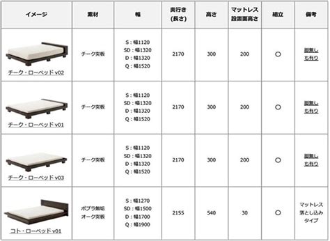 一人暮らしのベッド選び ～寝室で過ごす時間を充実させるベッド～ Aflat その暮らしに、アジアの風を 目黒通り・新宿・大阪梅田