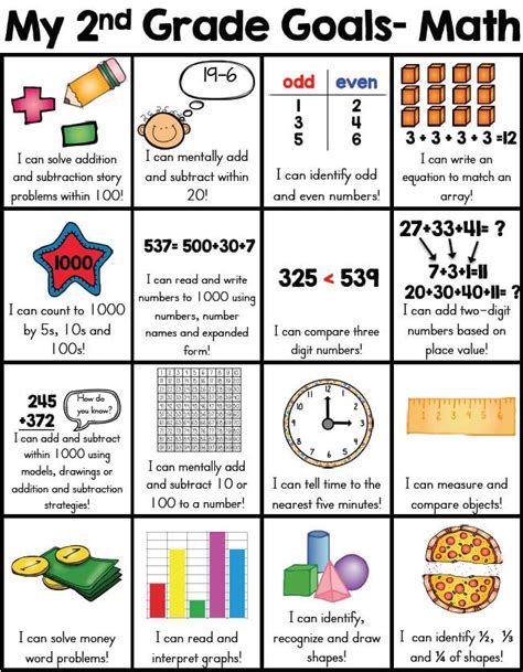 Math Connections