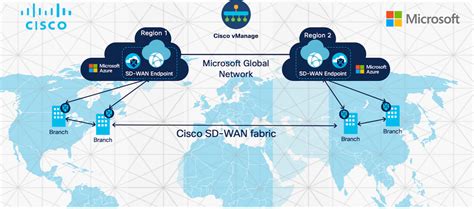 Modern Transit Architecture With Cisco Sd Wan Cloud Onramp For