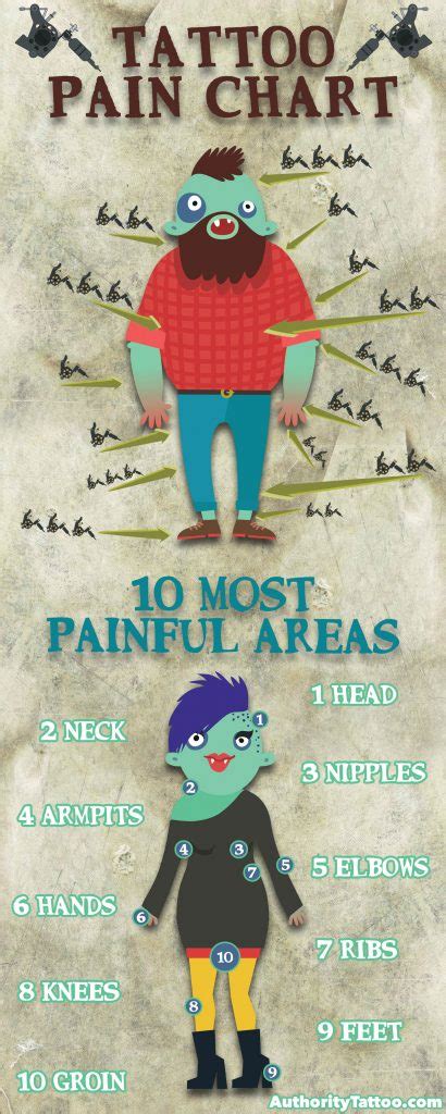 So, for individuals considering a hand tattoo, and asking the question do hand tattoos hurt, you shouldn't be surprised to learn they are painful. Tattoo Pain Chart: A Scale Of How Bad Tattoos Hurt ...