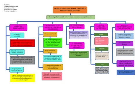 Cuadro Comparativo Deontologia Y Etica Profesional Do Vrogue Co