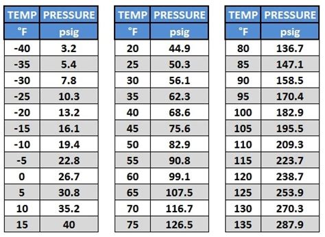 R Pressure Chart Low Side