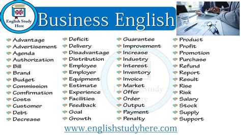 Business Vocabulary Word List Vocabulary Words English Vocabulary