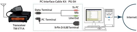 Tm V71a Amateur Radio Communications Kenwood Usa