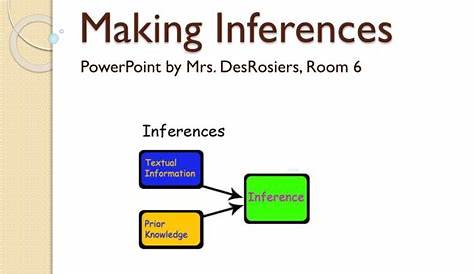 PPT - Making Inferences PowerPoint Presentation, free download - ID:2224896