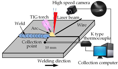 Metals Free Full Text Microstructure And Mechanical Properties Of