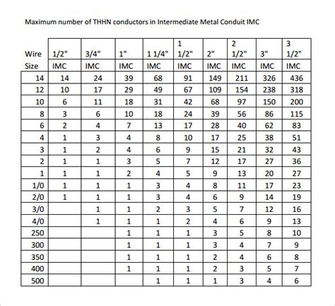 Conduit Fill Chart