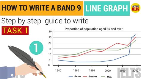 Ielts Writing Task Line Graph Lesson How To Write A Band Step By Step Youtube