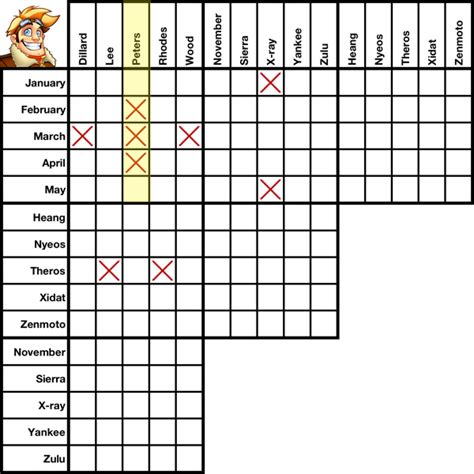 Logic Puzzles How To Solve A Logic Puzzle