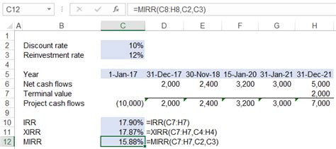 Calculating Modified Irr In Excel Example Hot Sex Picture