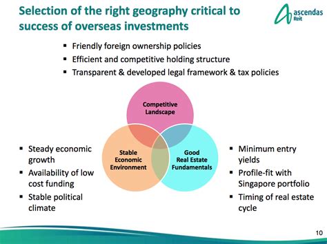 Moody's assigns baa2 rating to ascendas reit's proposed perpetual securities. Ascendas REIT: Australian Expansion Presents Promise ...