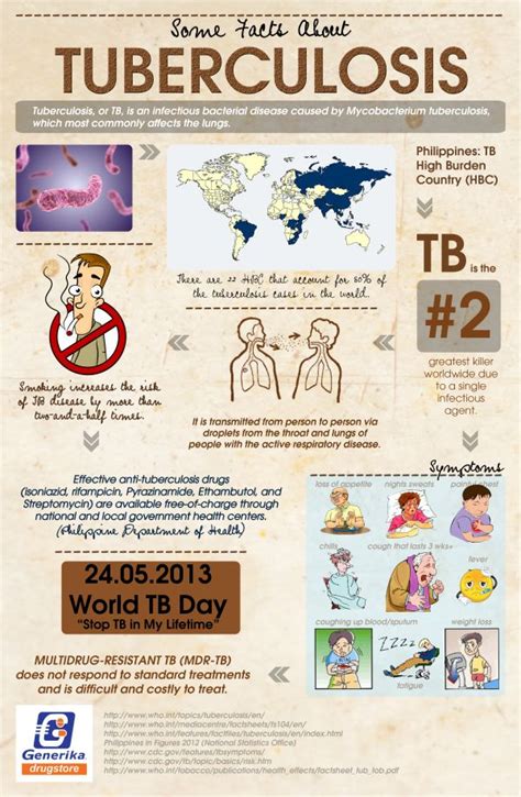 Infographic Tuberculosis Bacterial Diseases Nursing Notes Medical