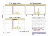 Photos of Average Class Size In New York State