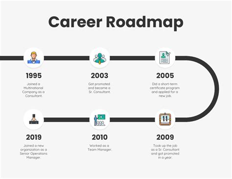 Career Roadmap Template Free Download