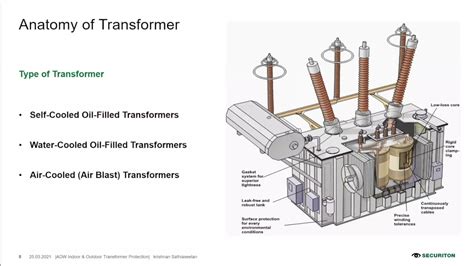Adw Indoor And Outdoor Transformer Protection Youtube