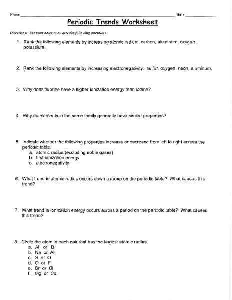 Interactive periodic table of elements. Atomic Basics Worksheet Answers