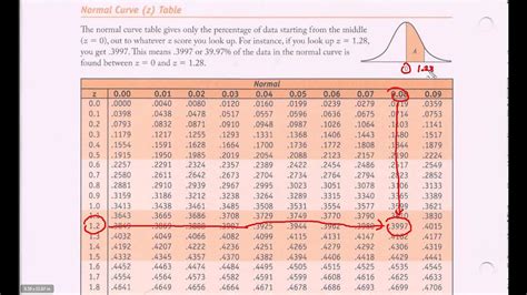 Table values represent area to the left of the z score. Normal Probability Distribution Table Pdf | Brokeasshome.com