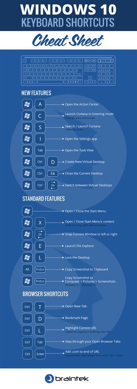 Keyboard shortcuts are combinations of two or more keys that perform a task that would typically require a mouse or other pointing device. Windows 10 Keyboard Shortcut Cheat Sheet - Braintek