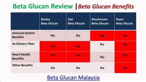 A piece of software, etc. Beta Glucan Review Beta Glucan Benefits By Beta Glucan ...