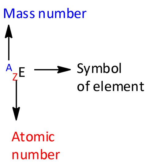 The number of neutrons in heavy hydrogen atom is A0 class 11 chemistry CBSE