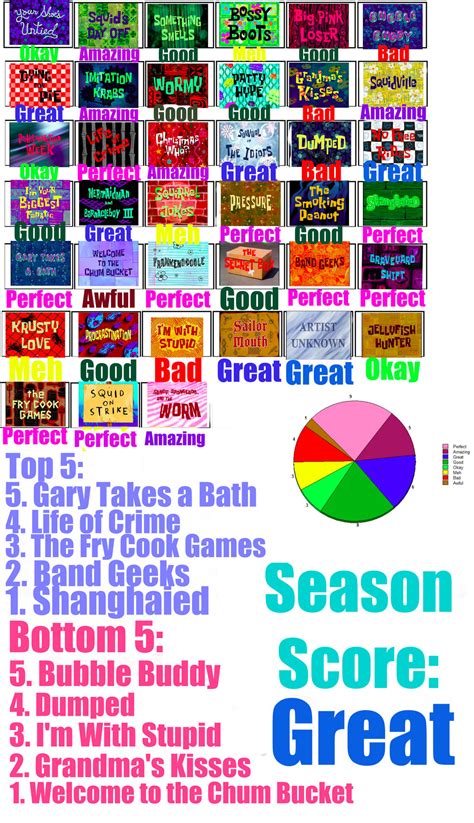 Spongebob Season 2 Scorecard By Bigbertha123 On Deviantart