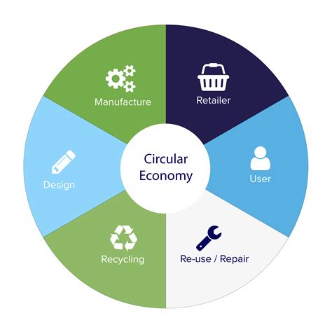 But how is it possible to scientifically assess to what extent and how effectively companies or products correspond to the circular. Rethinking Resources - Waste Management NI | RiverRidge