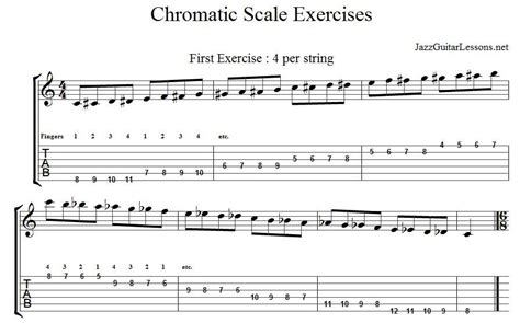 Chromatic Jazz Scale Guitar Scales Guitar Lessons Music Lessons