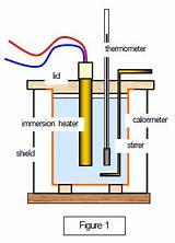 Heating Water Experiment Images