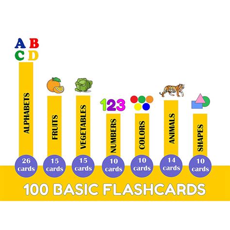 Gorevizon 100 Basic Flashcards For Kids To Learn English Learn