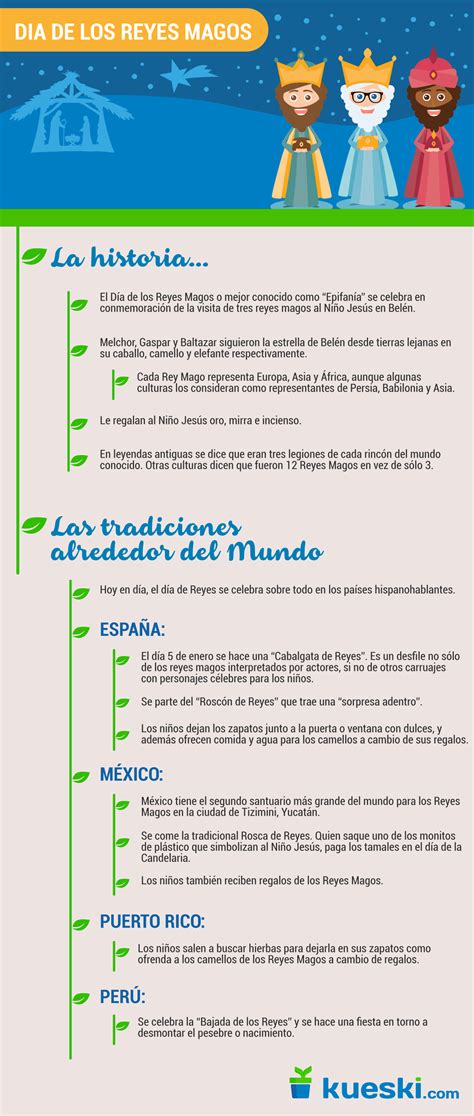 Día De Los Reyes Magos Infographic Kueski Blog