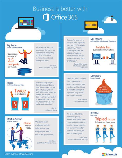Businesses Successfully Move To The Cloud With Office 365 Bettercloud