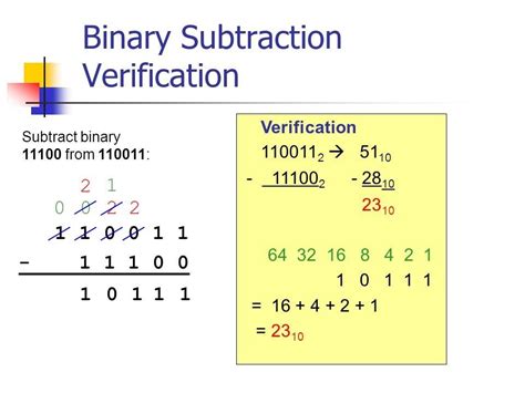 Download free pdf <<click here>>. Pin by Thara Agudo on Binary code | Computer architecture ...