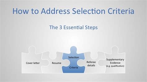 How To Address Selection Criteria The 3 Essential Steps Cover