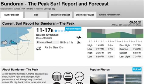 Surf Blog How To Read A Surf Report Part 1 Swell Direction