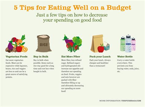 Clean eating meal plan on a budget. Eating Clean On A Budget | Rebel Dietitian