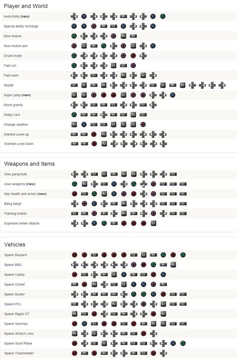 Gta 6 Ps4 Cheats