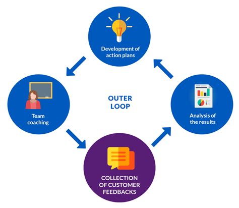 Critizr The Leading Customer Interaction Management Platform