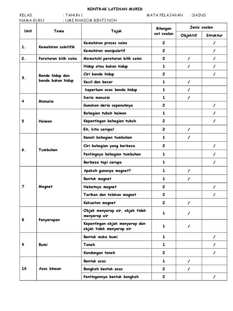 Soalan akhir tahun pendidikan kesihatan tahun 5 2015. Kontrak Latihan Sains Tahun 1