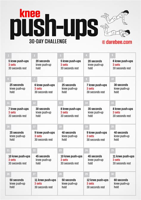 Knee Push Ups Challenge