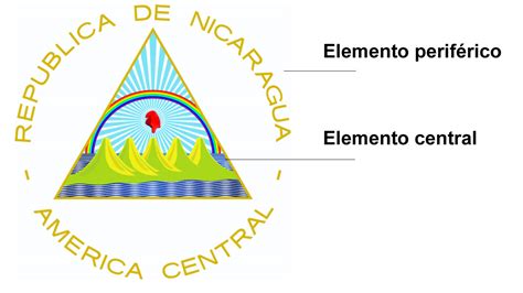 Result Images Of Significado Simbolos Patrios De Nicaragua Png